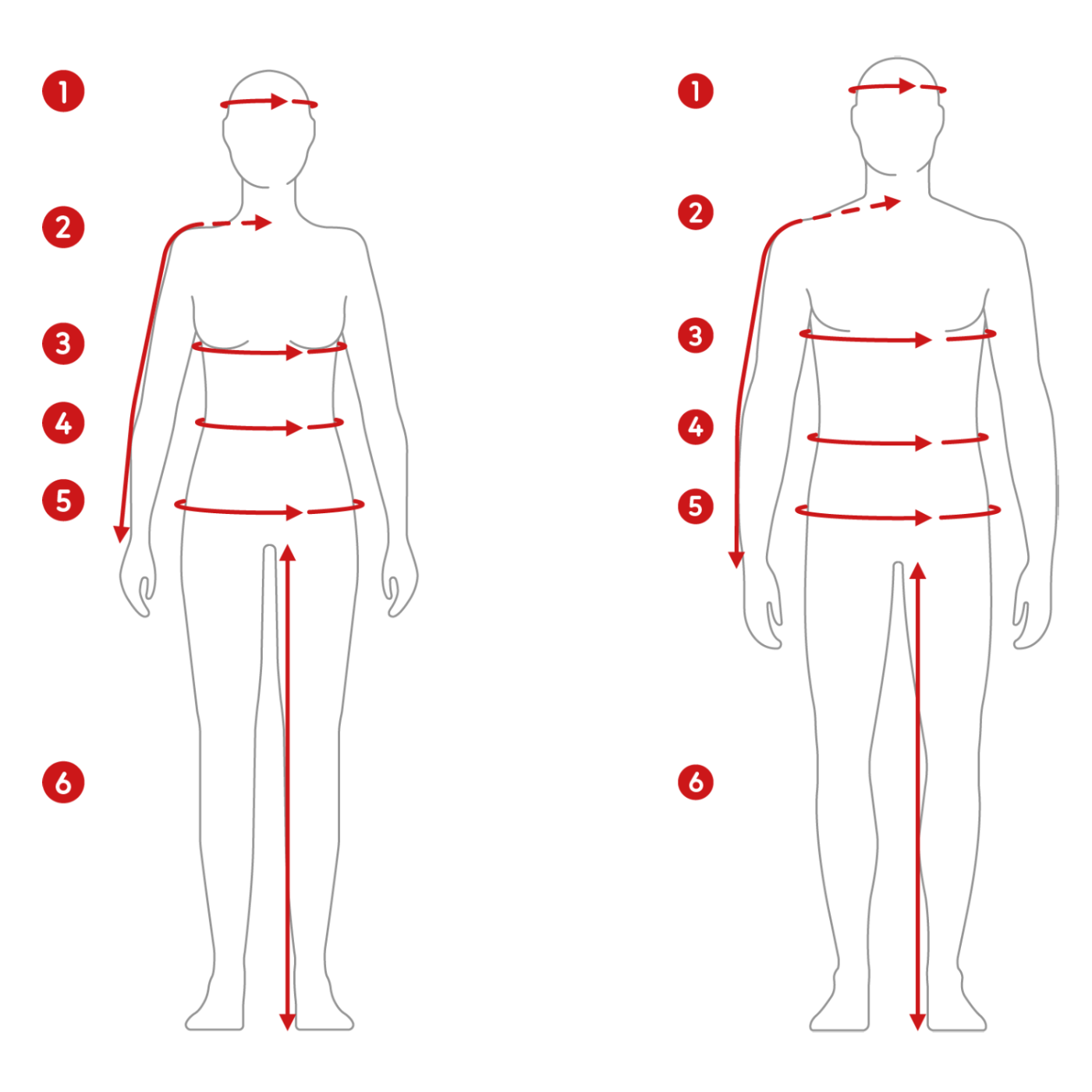 HOW TO MEASURE