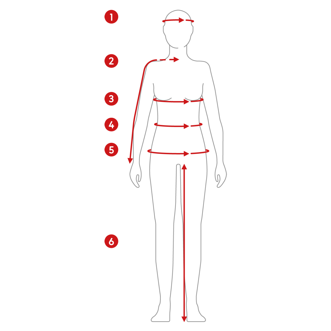 HOW TO MEASURE